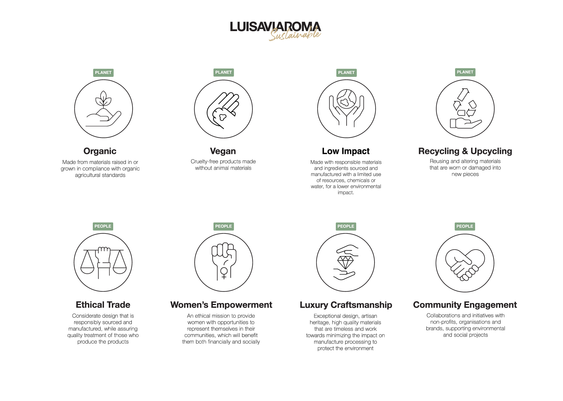 LVR planet and people sustainable values icons