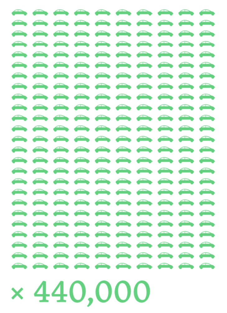 A simple graphic showing rows and rows of green car icons with the text
